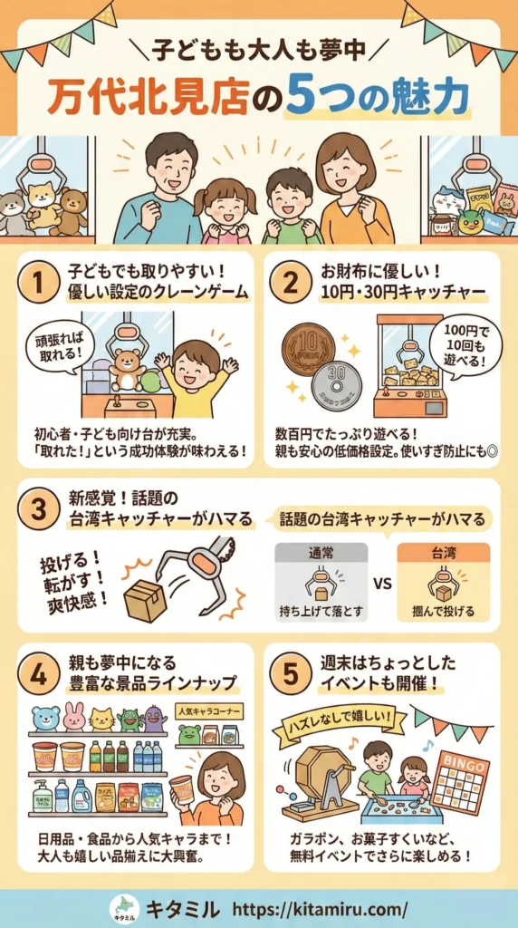 万代北見店の5つの魅力